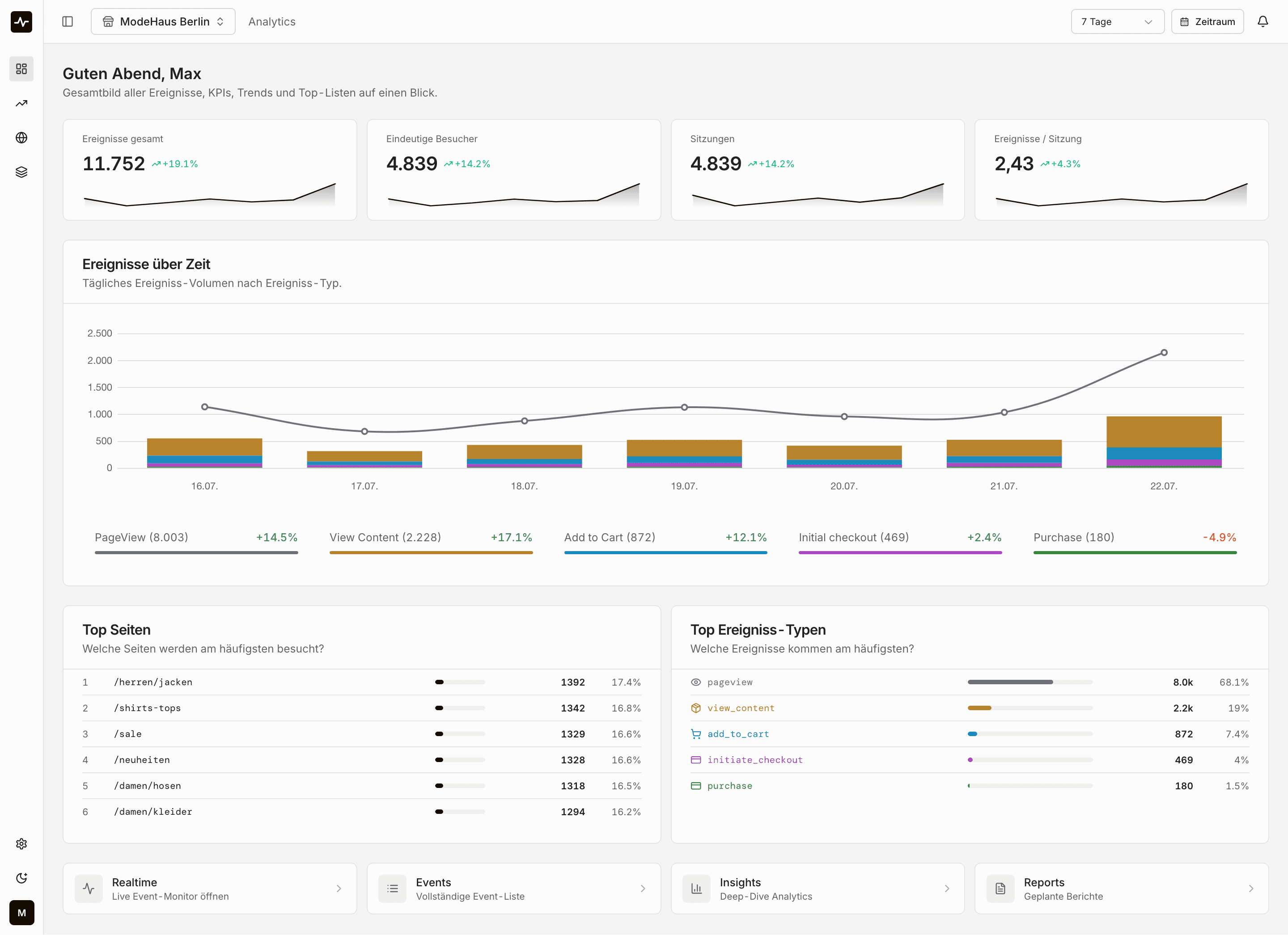 Tugus Dashboard