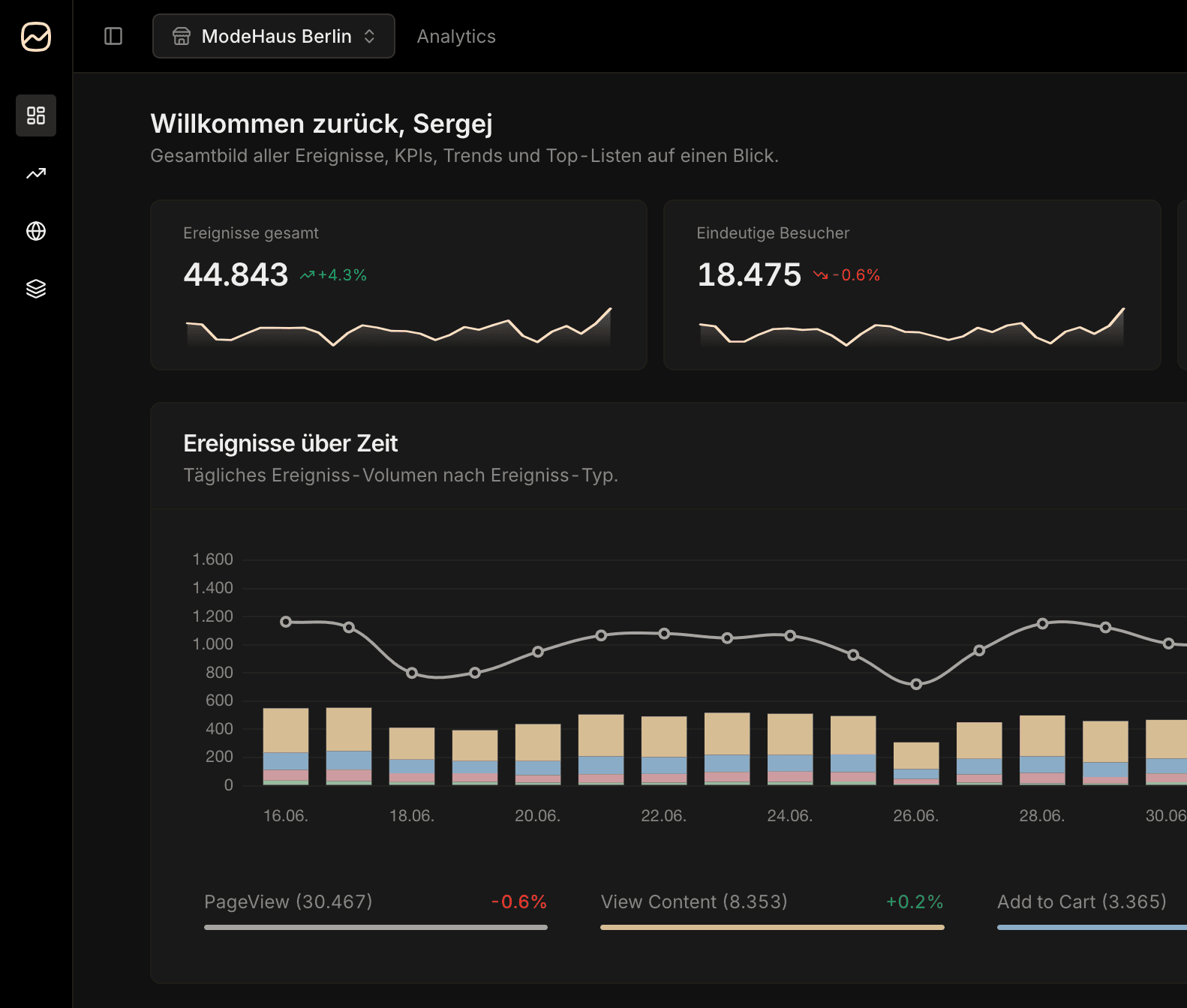 Analytics Dashboard